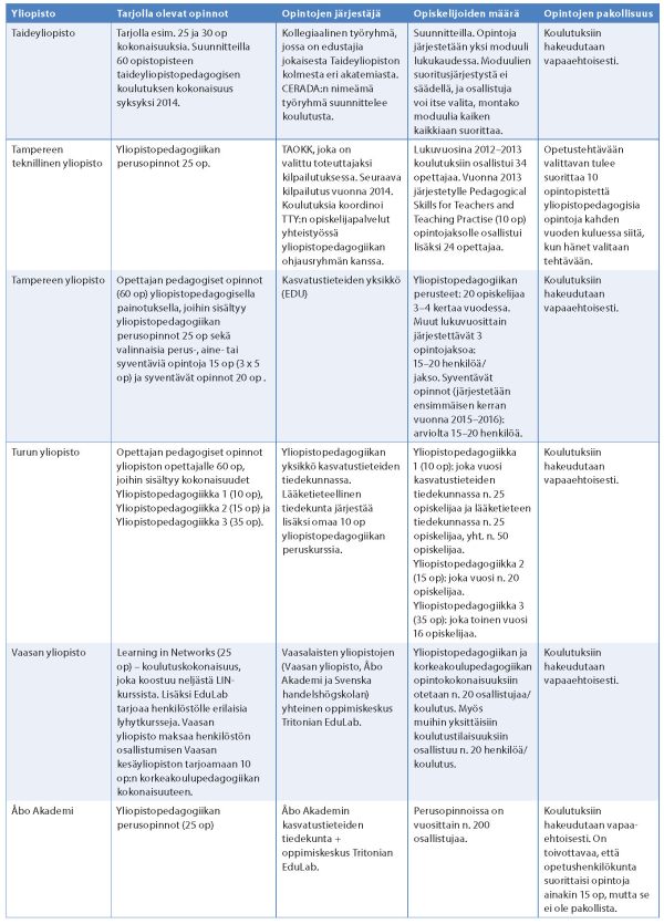 Murtonen & Ponsiluoma taulukko 1 3