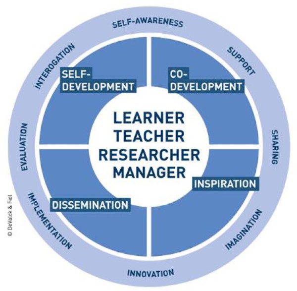 Stadigh & Lindroos kuvio 1