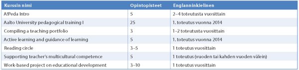 Syrjäkari & Hemminki taulukko 4
