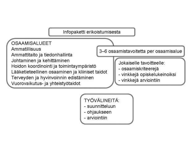 helin-salmivaara et al kuvio 2