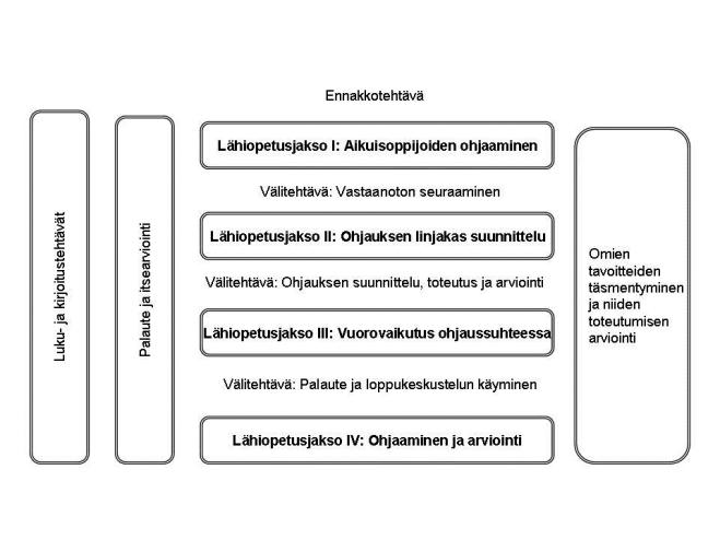 helin-salmivaara et al_kuvio 1