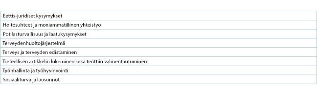 Helin-Salmivaara ym_taulukko 1