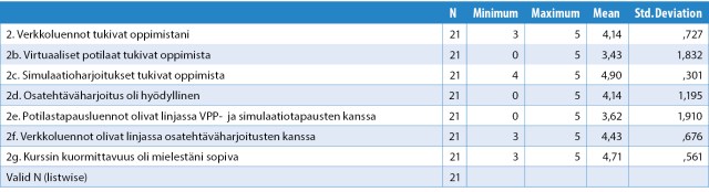Niemi-Murola_taulukko 1