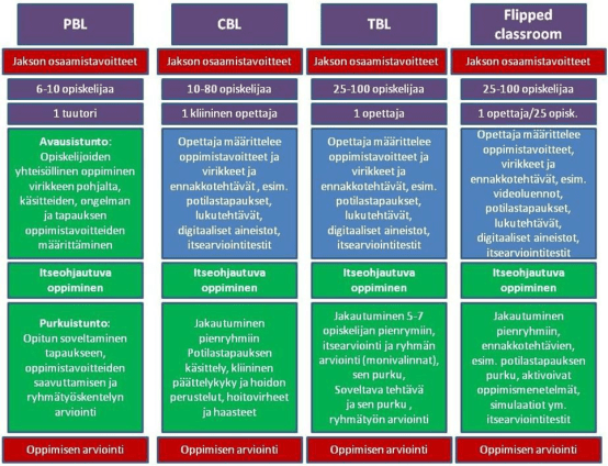 pyörälän artikkelin kuva 1