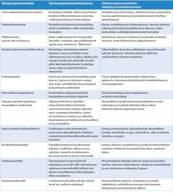 Ruoranen ym_Taulukko 1