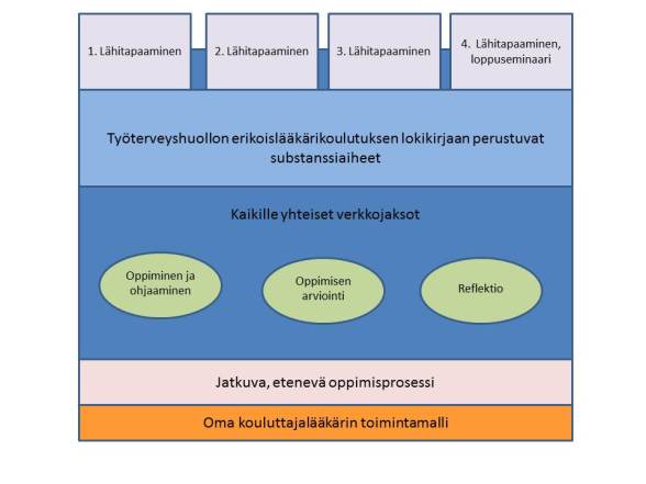 Rytkönen ym_Kuvio 1