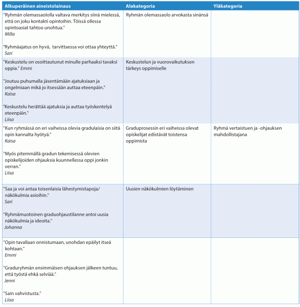 Suhonen-ym_taulukko-1