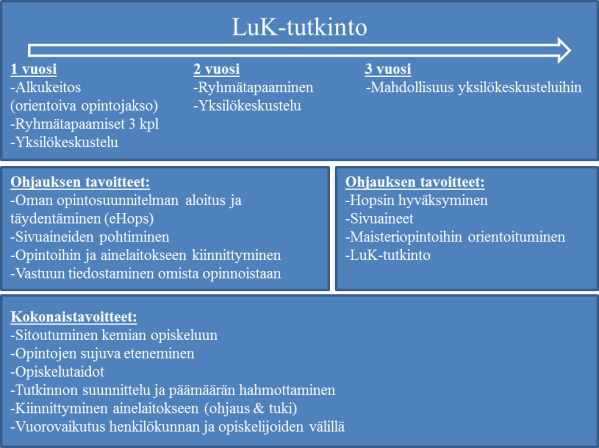 Valto & Lundell_kuvio 1