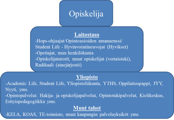 Valto & Lundell_kuvio 2