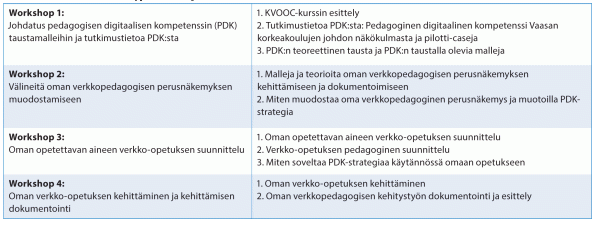 Ylitalo&Byholm_taulukko-1