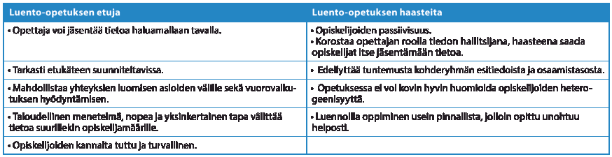 Karttunen_taulukko 1