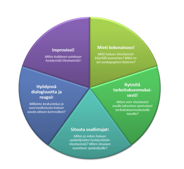 Kuvio 2_ Lundström& Kostiainen
