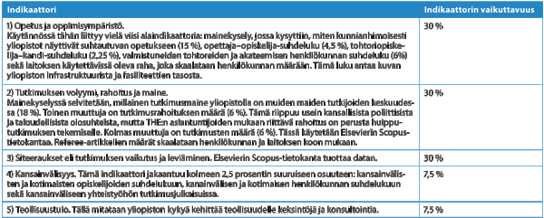 Salmesvuori_taulukko-3