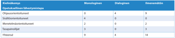 Vaattovaara_taulukko 1