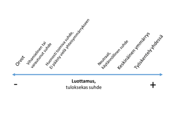 kuvio 1 vahamaki ja saru