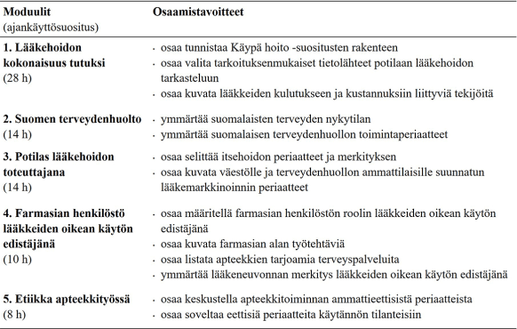 Heikkilä-Jyrkkä-taulukko-1