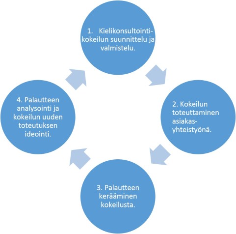 Kuvio 1 saviniemi-laihanen