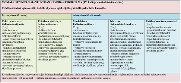 taulukko-1-tapionkaski