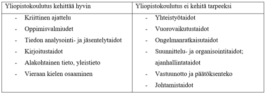 taulukko-1-tuononen-et-al