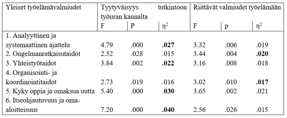 taulukko-3-tuononen-et-al