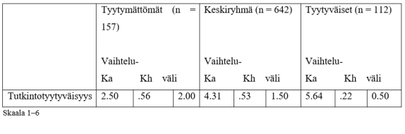 taulukko-6-tuononen-et-al