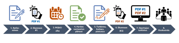 koskinen-lamsa-kuvio1