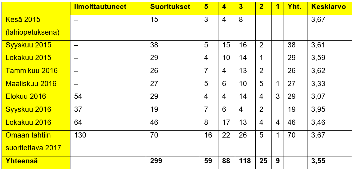 taulukko1-immonen-veinio