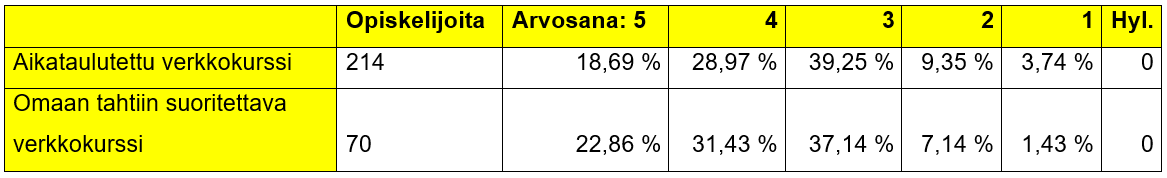 taulukko2-immonen-veinio