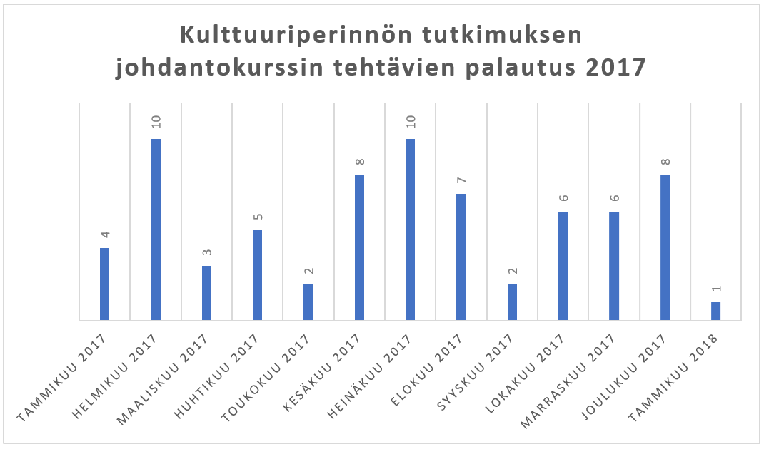taulukko3-immonen-veinio