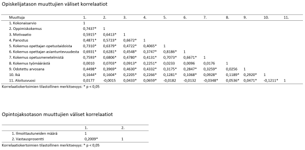 liite-1-arminen-hujala-hynninen