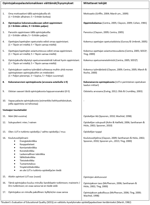 taulukko1-arminen-hujala-hynninen