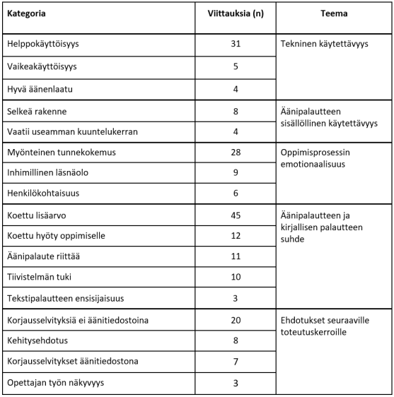 taulukko1-rasi-vuojärvi