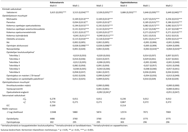 taulukko4-arminen-hujala-hynninen